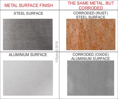 rust sheet metal|metals that do not corrode.